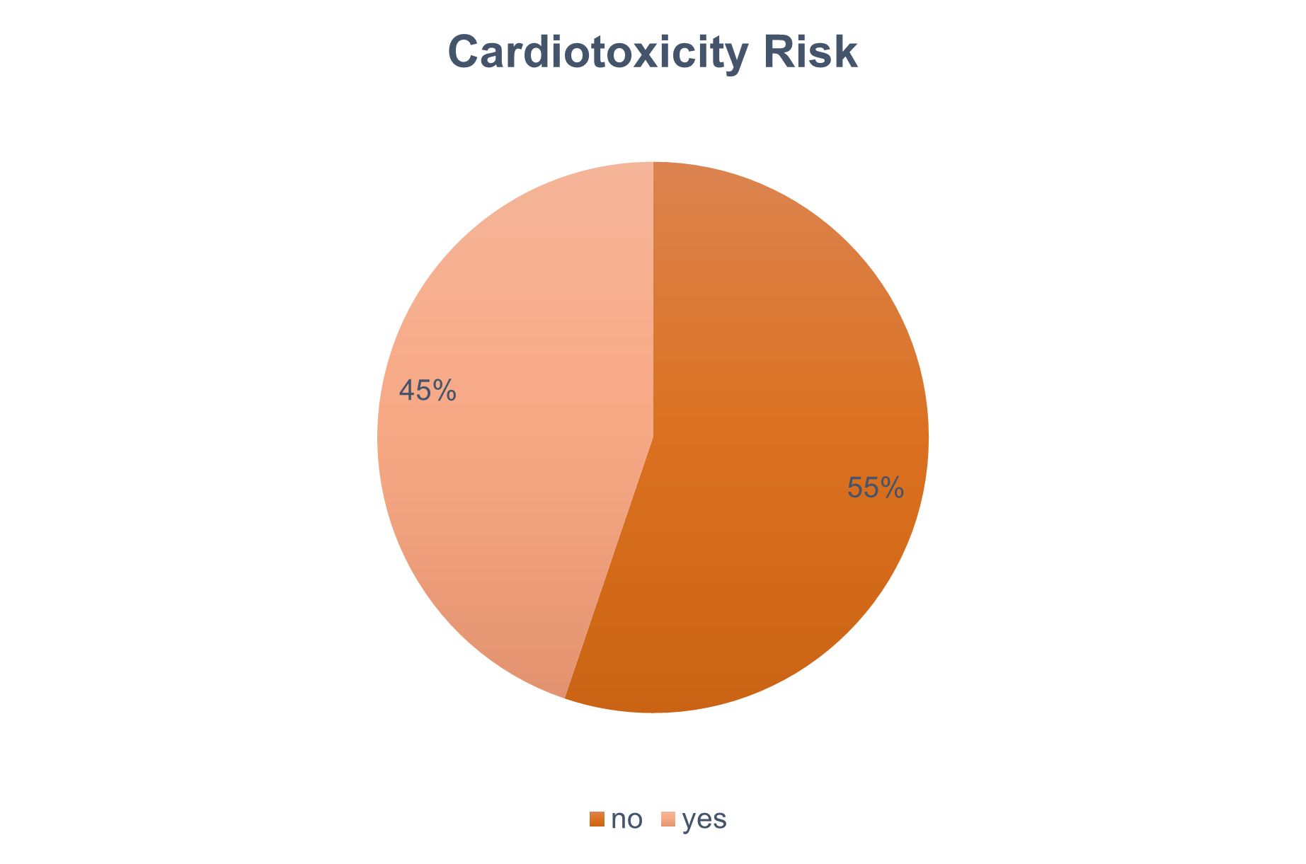 Targetmol | l3400 | Image