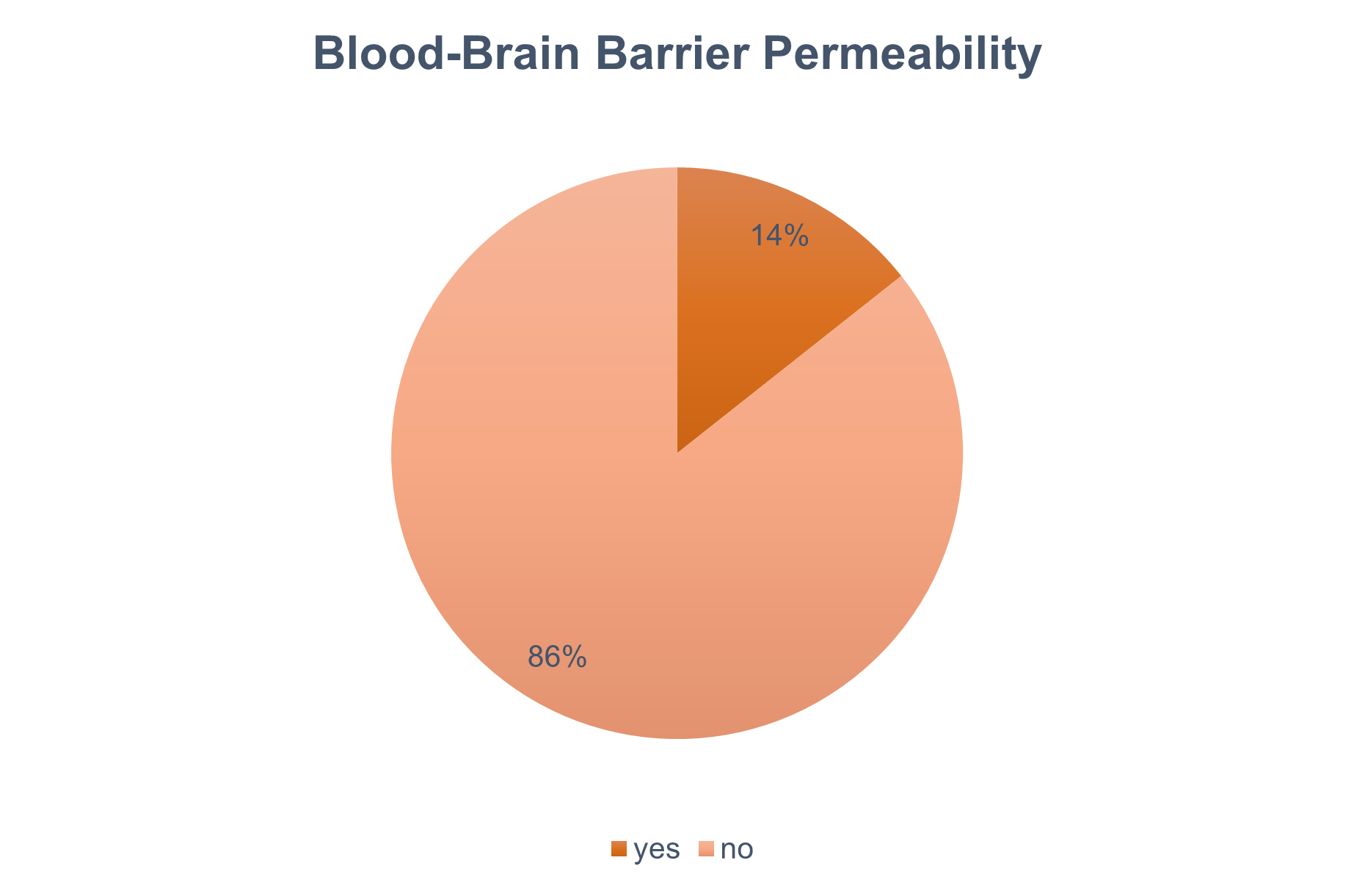 Targetmol | l3400 | Image