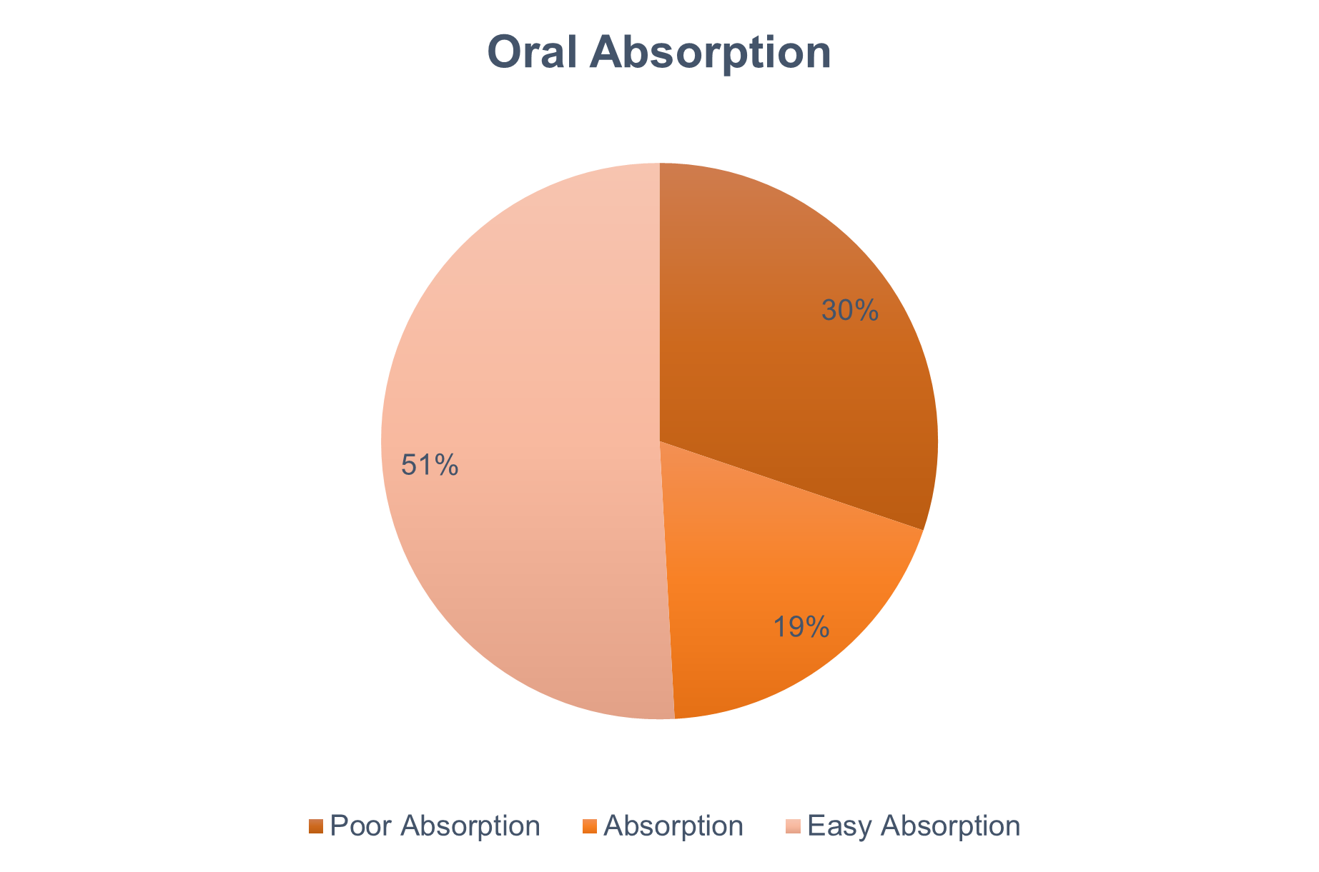 Targetmol | l3400 | Image
