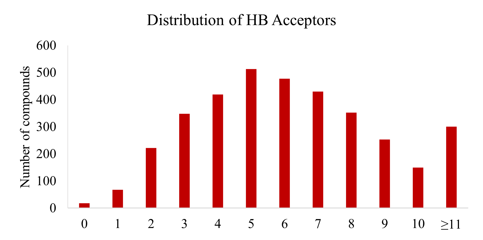 Targetmol | l3400 | Image
