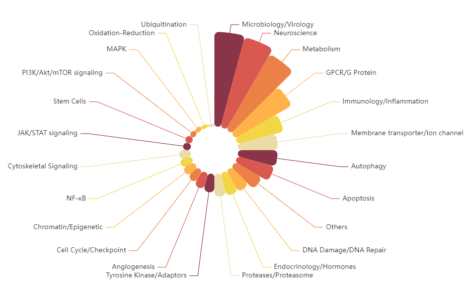 Targetmol | l1010 | Image