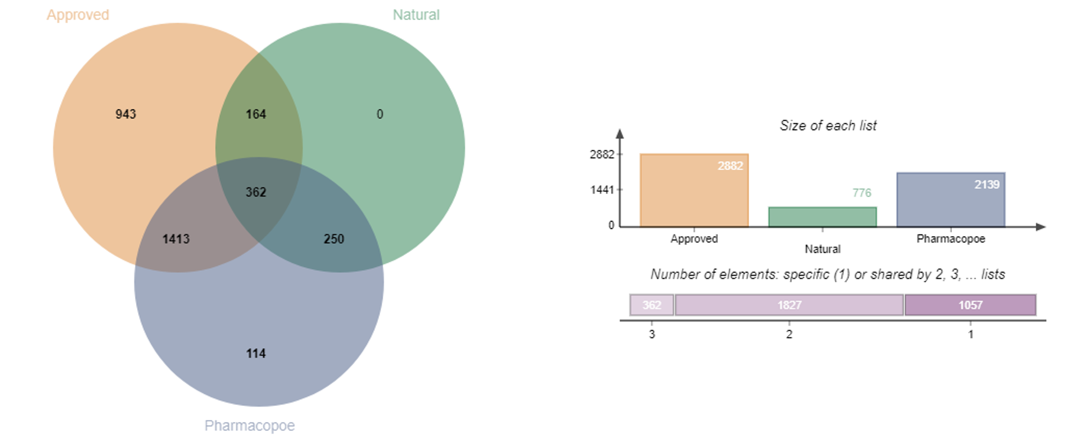 Targetmol | l1010 | Image