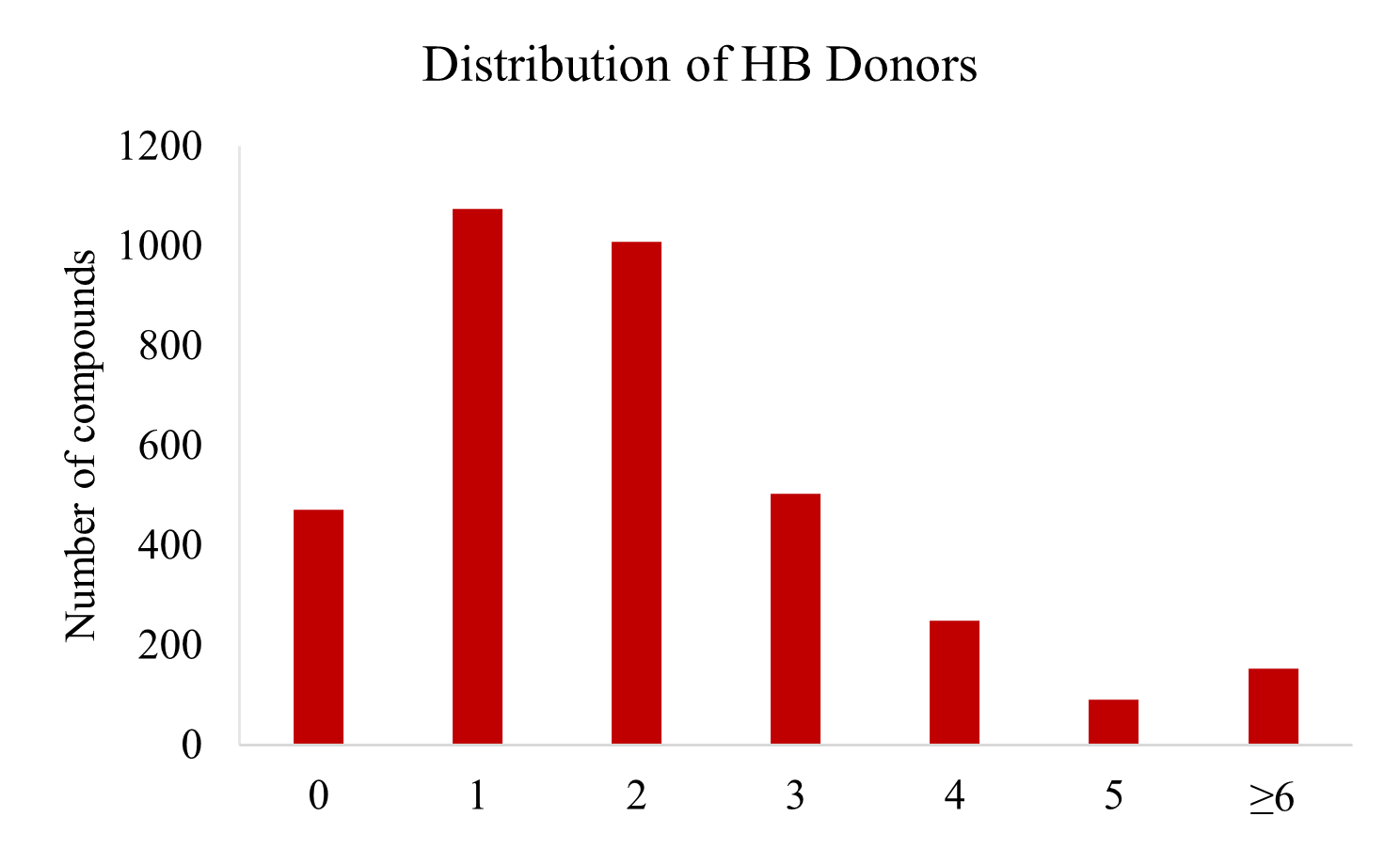 Targetmol | l3400 | Image