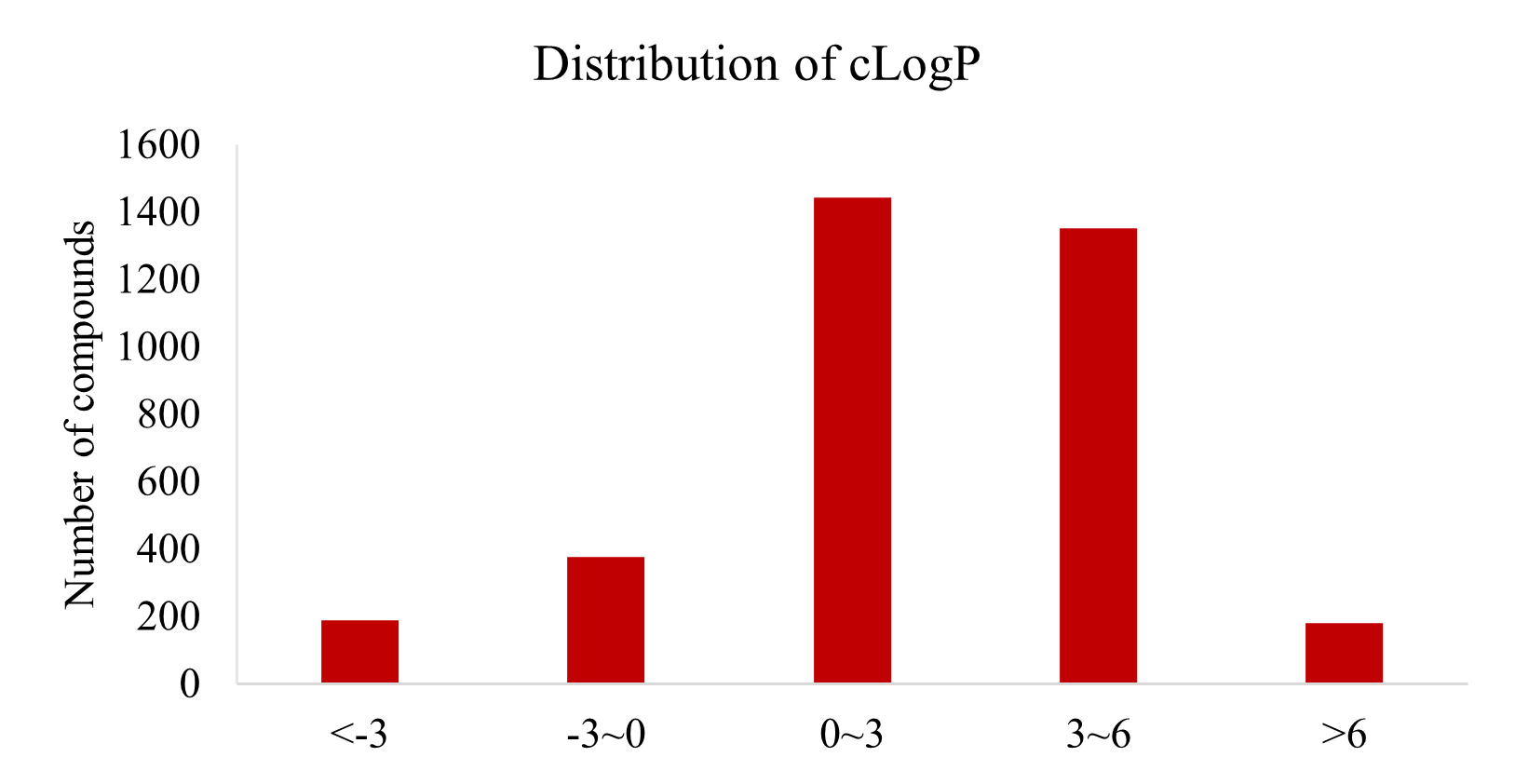 Targetmol | l3400 | Image