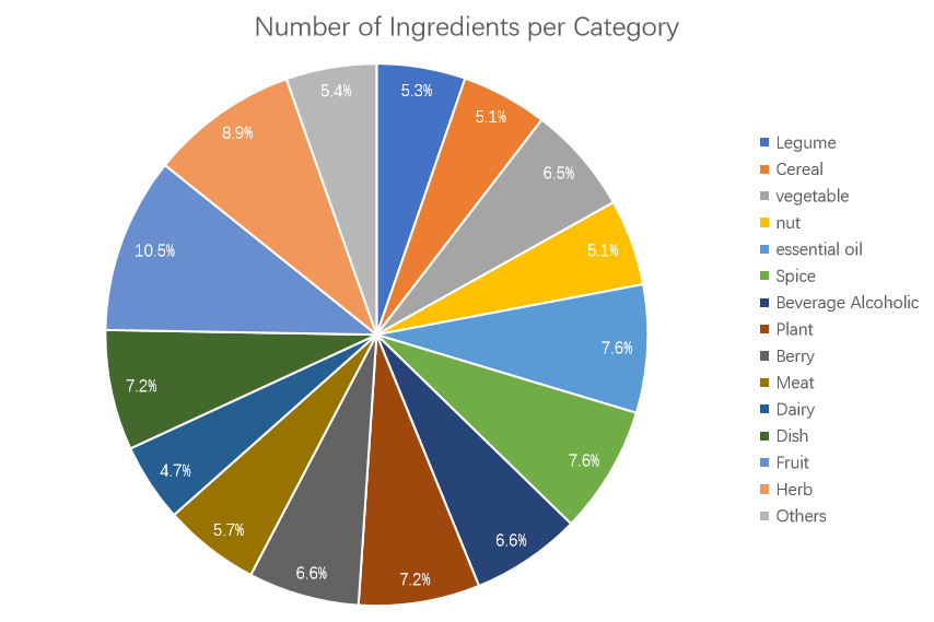 Targetmol | L6170 | Image