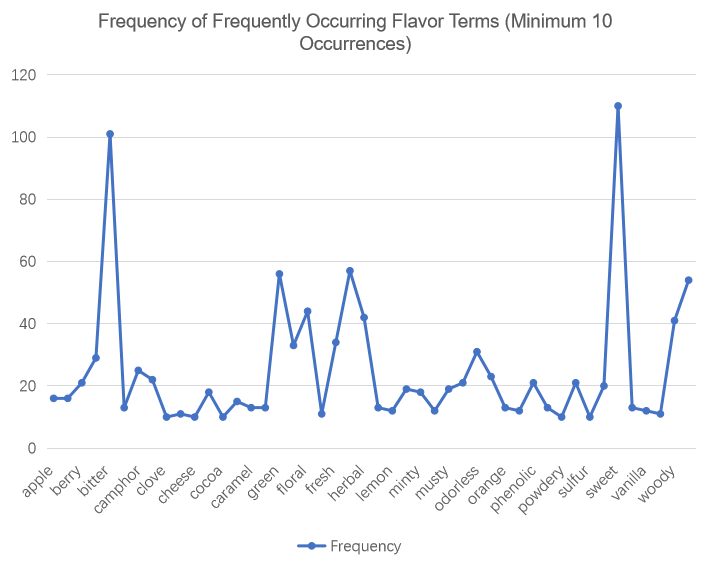 Targetmol | L6170 | Image