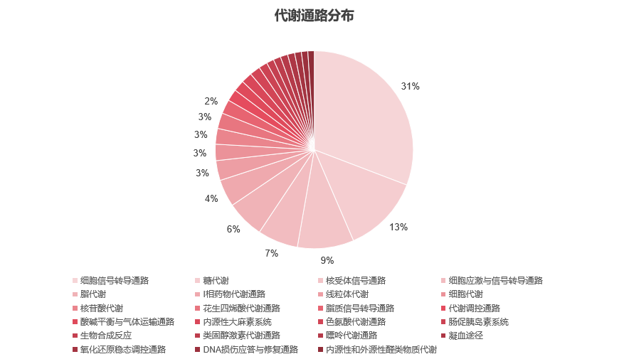 Metabolism Compound Library