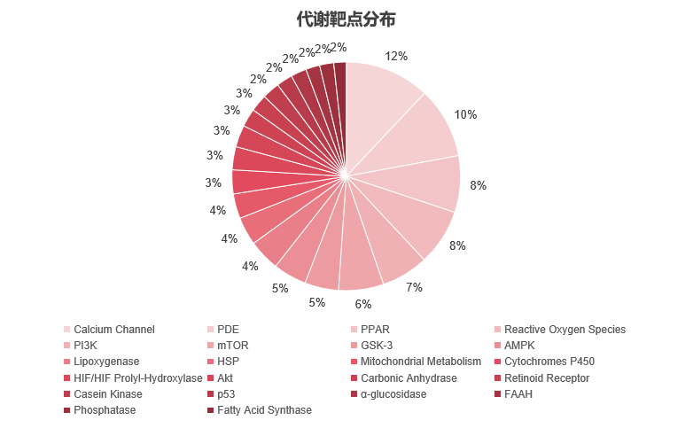 Metabolism Compound Library