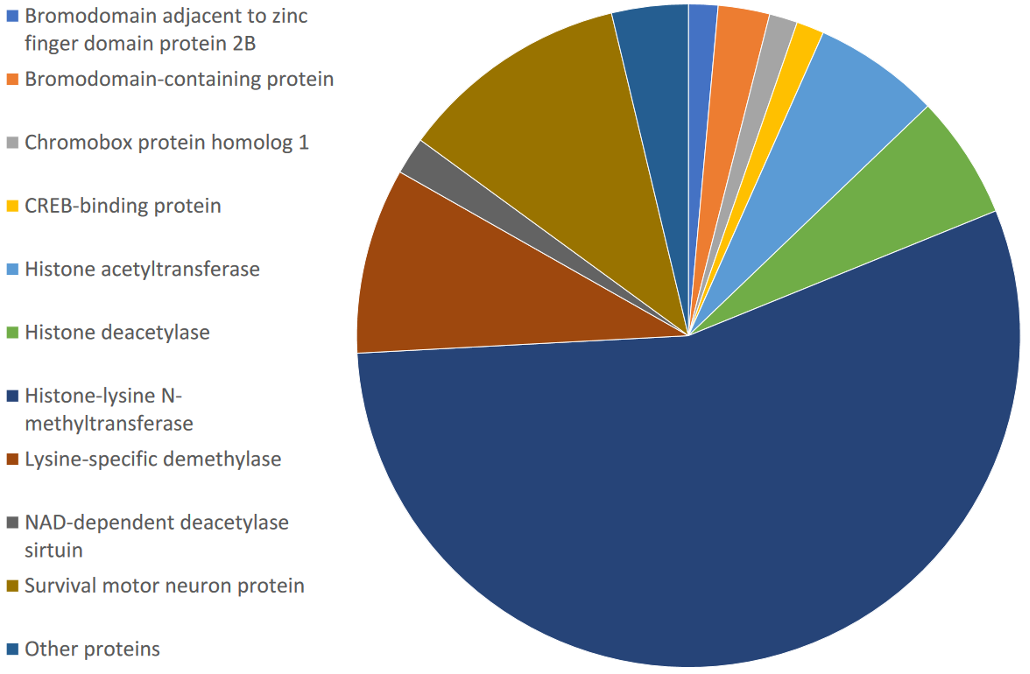 Targetmol | LF2900 | Image