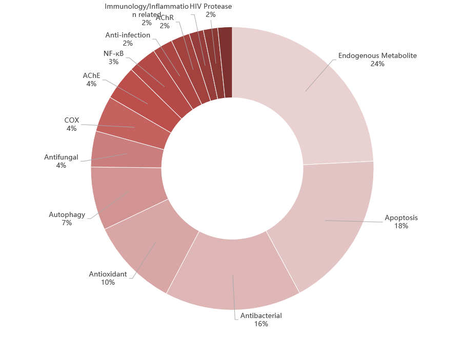 Targetmol | L6760 | Image