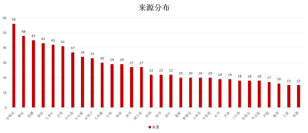 Targetmol | L6760 | Image