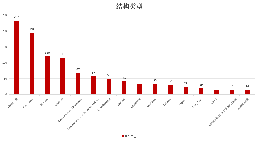 Targetmol | L6760 | Image