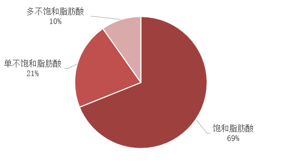 Targetmol | L6180 | Image