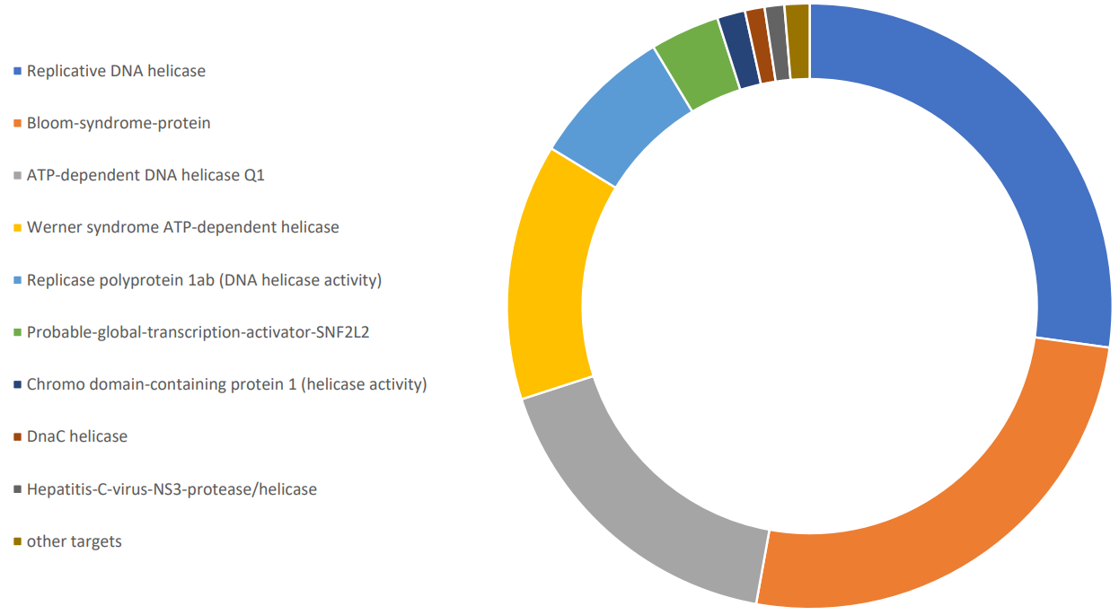 Targetmol | LF3300
 | Image
