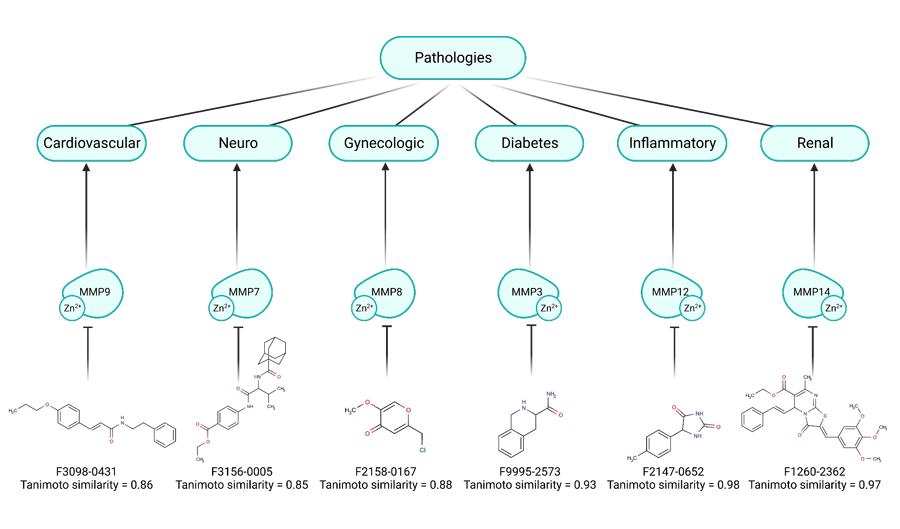 Targetmol | LF5700
 | Image