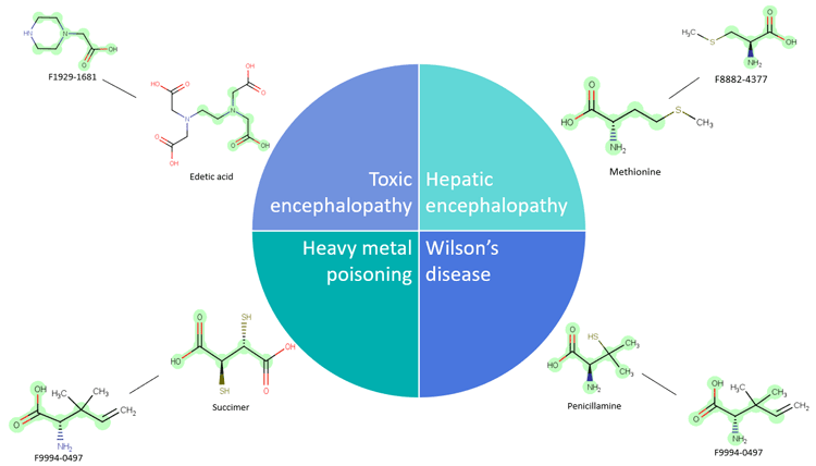 Targetmol | LF5600
 | Image