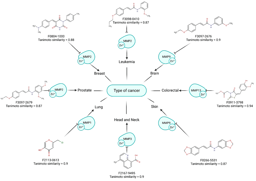 Targetmol | LF5700
 | Image