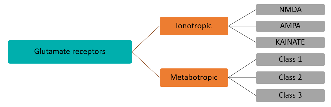 Targetmol | LF3000 | Image