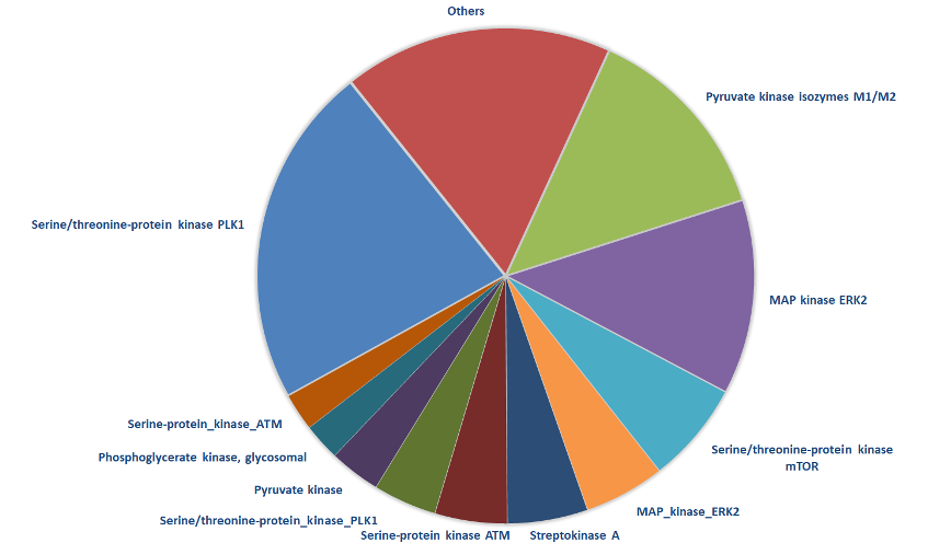 Targetmol | LF1010
 | Image