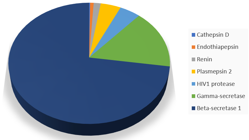 Targetmol | LF6300
 | Image