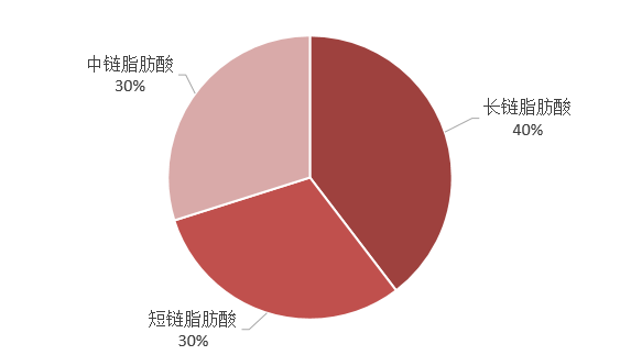 Targetmol | L6180 | Image