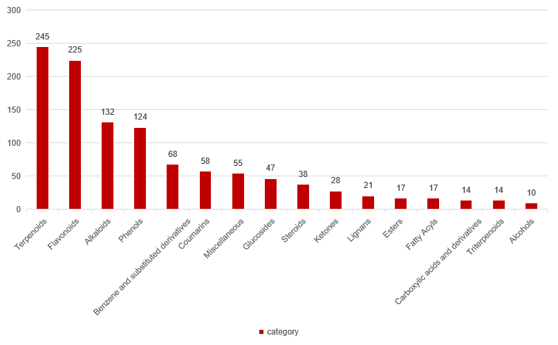 Targetmol | L6240 | Image