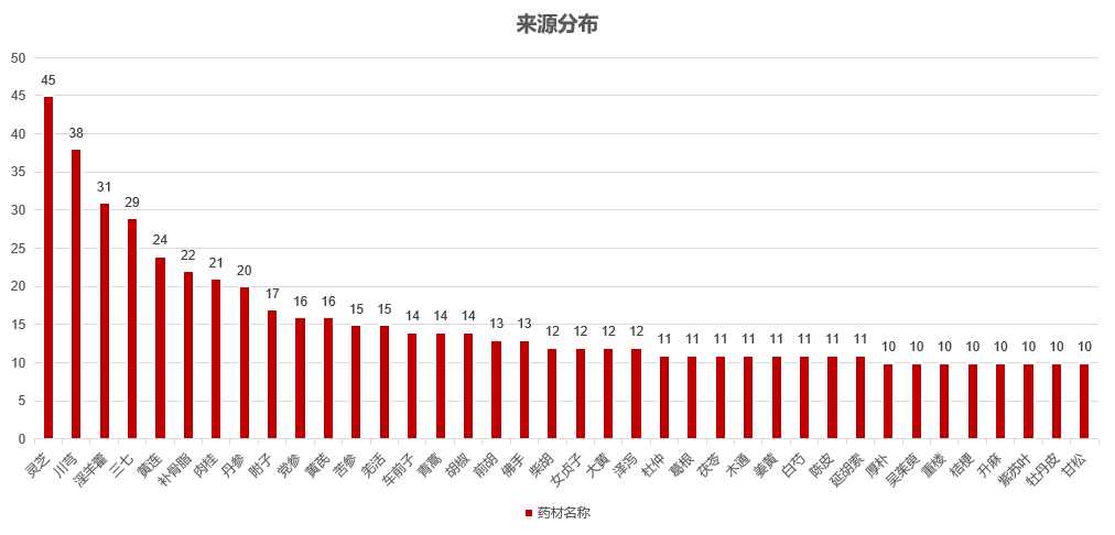 Targetmol | L6240 | Image