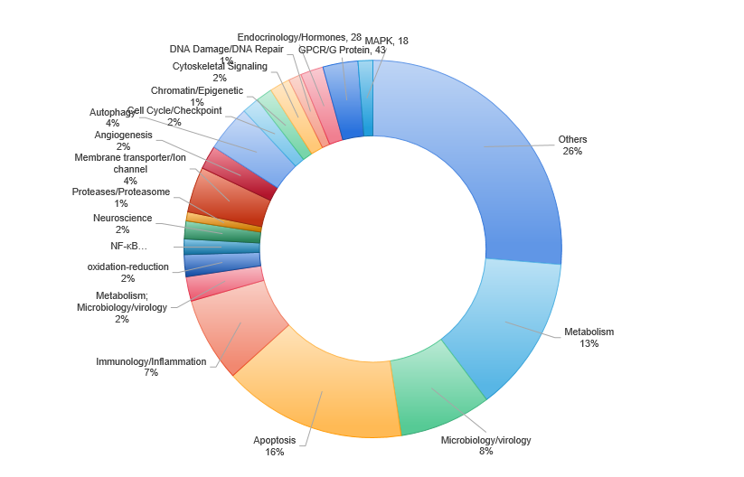 Targetmol | L6240 | Image