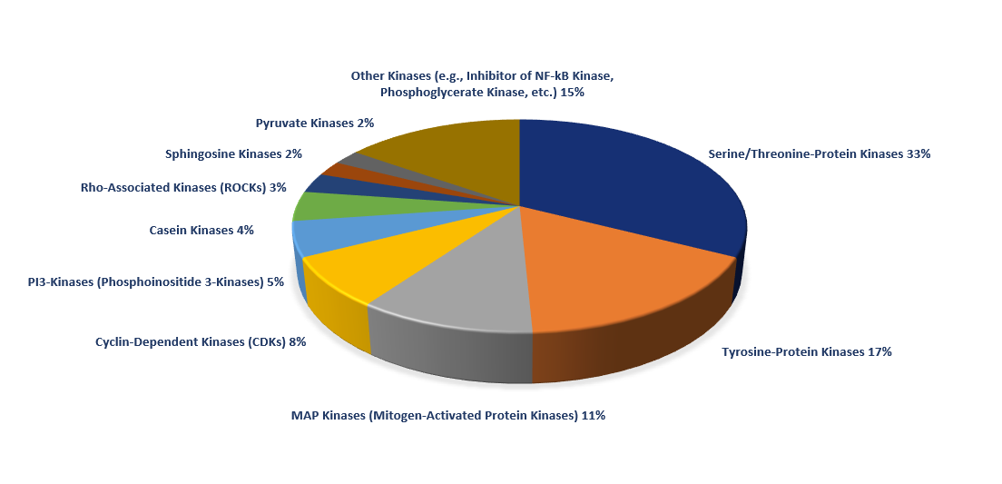 Targetmol | LF3600 | Image