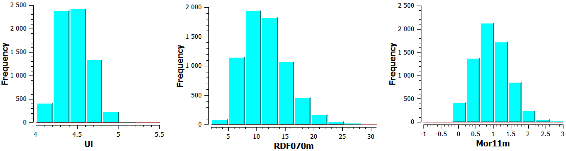 Targetmol | LF1015
 | Image