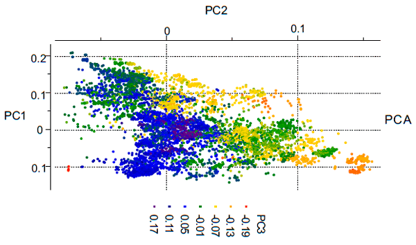 Targetmol | LF1015
 | Image