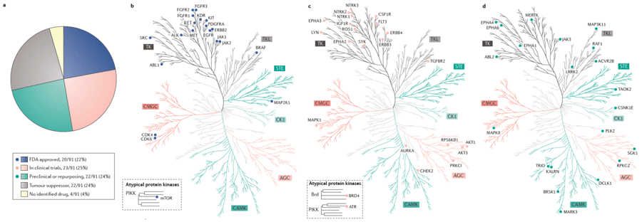 Targetmol | LF3600 | Image