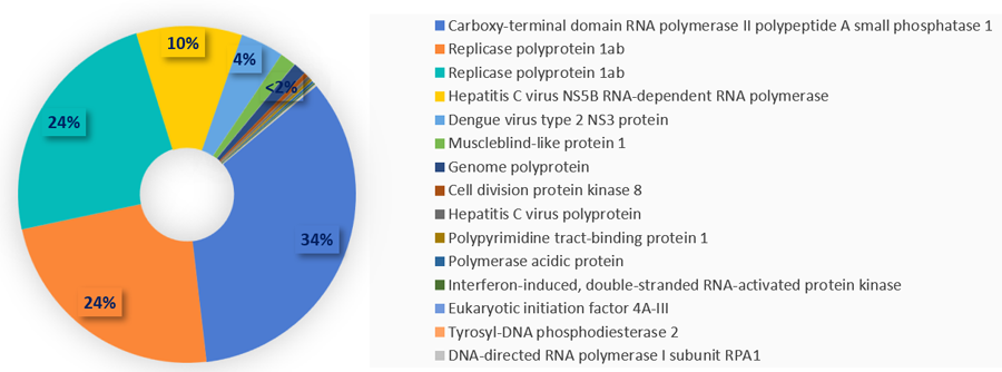 Targetmol | LF1140
 | Image