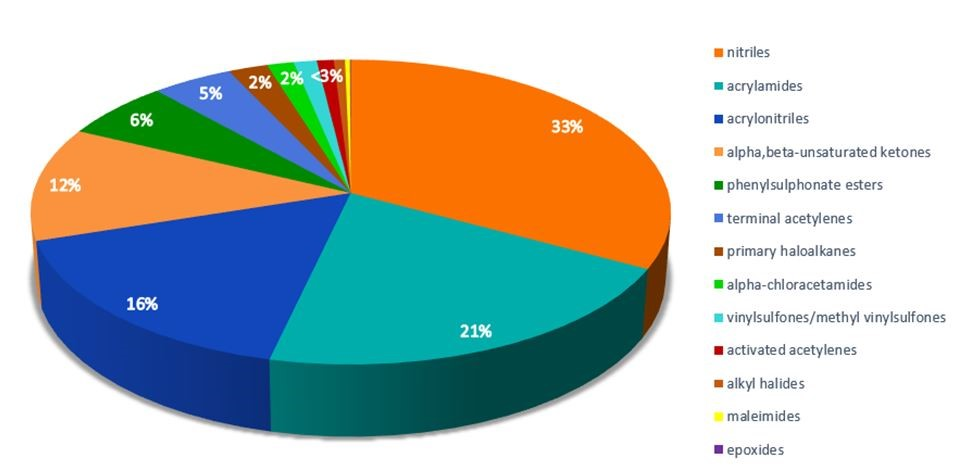Targetmol | LF9000
 | Image