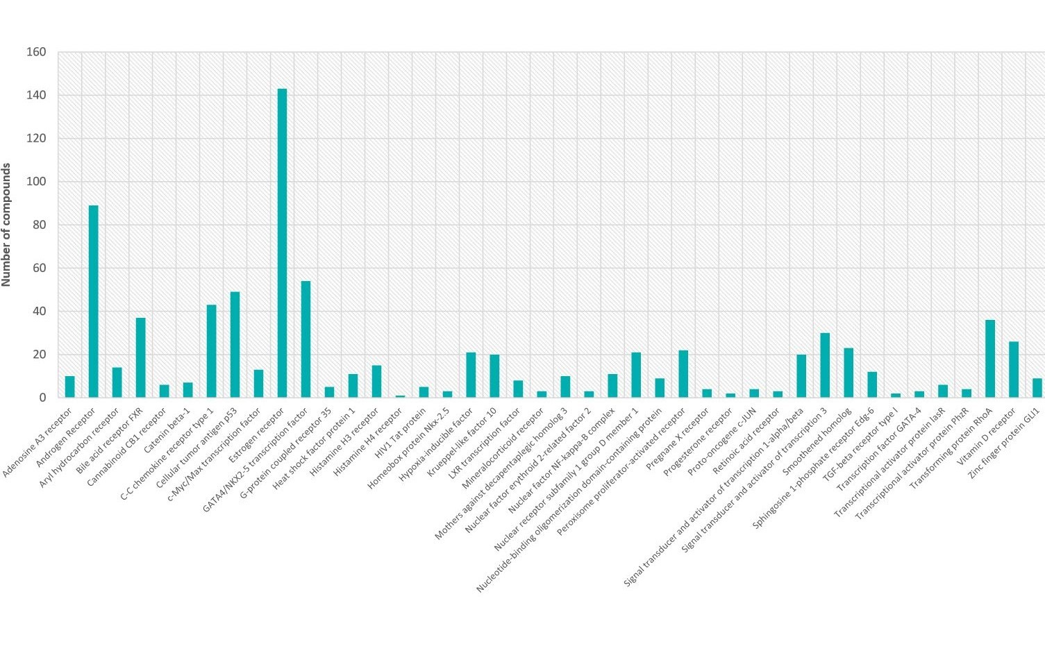 Targetmol | LF1018
 | Image