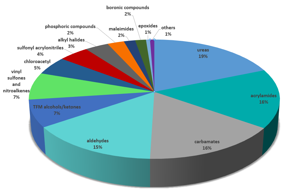 Targetmol | LF9100
 | Image
