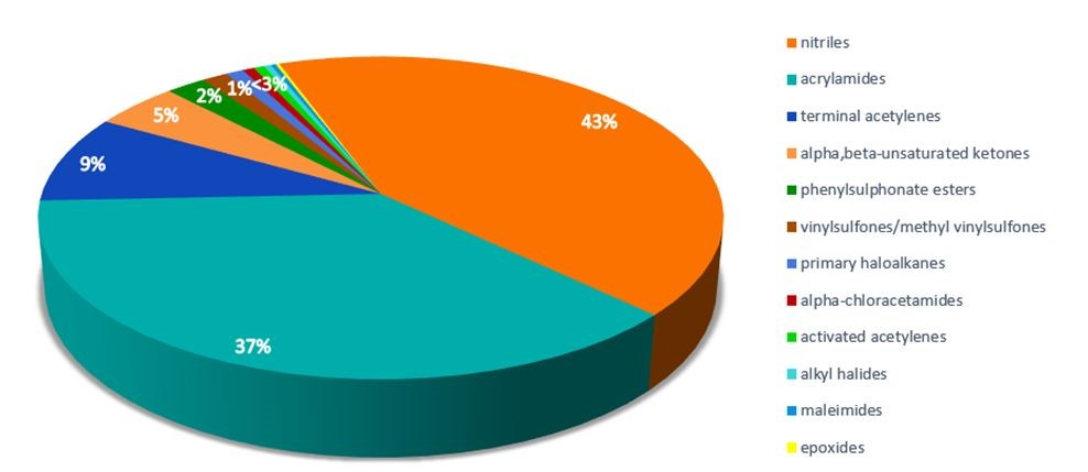 Targetmol | LF9000
 | Image