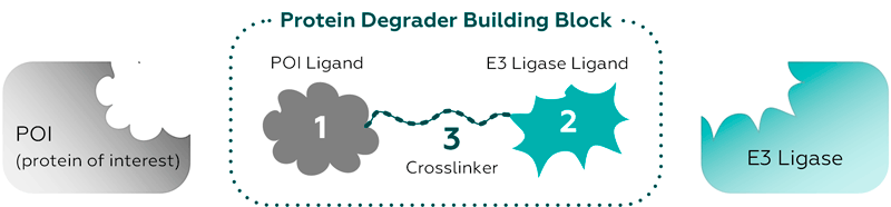 Targetmol | LF2500
 | Image