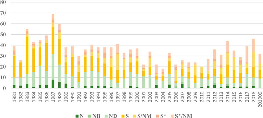Targetmol | LF1019
 | Image
