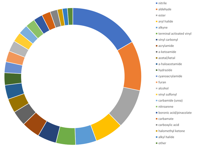 Targetmol | LF8700
 | Image