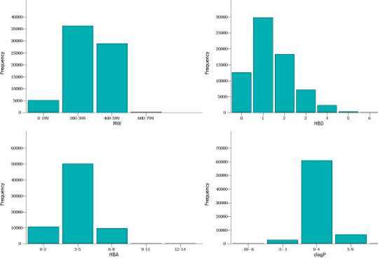  DNA-encoded (DEL) Reagents and Building Blocks