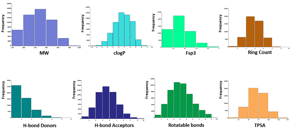  Pre-plated Diversity Sets