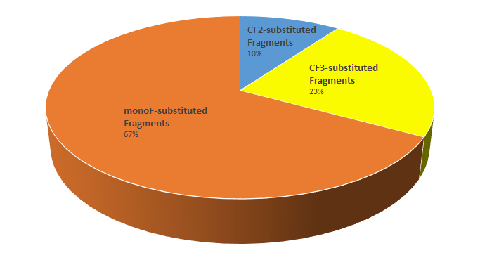  LF Fluorine Fragment Library