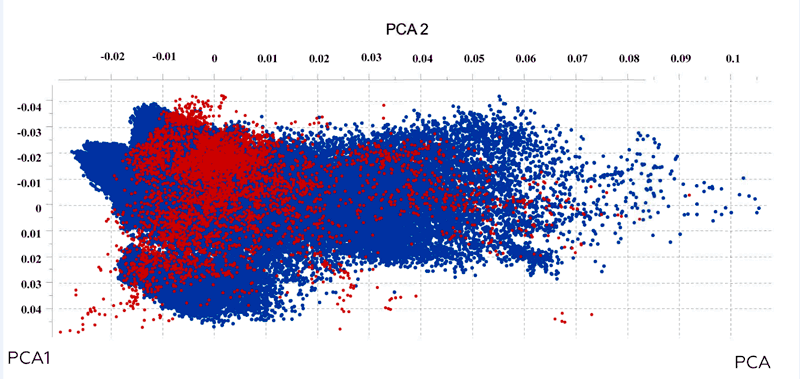  LF Fluorine Fragment Library