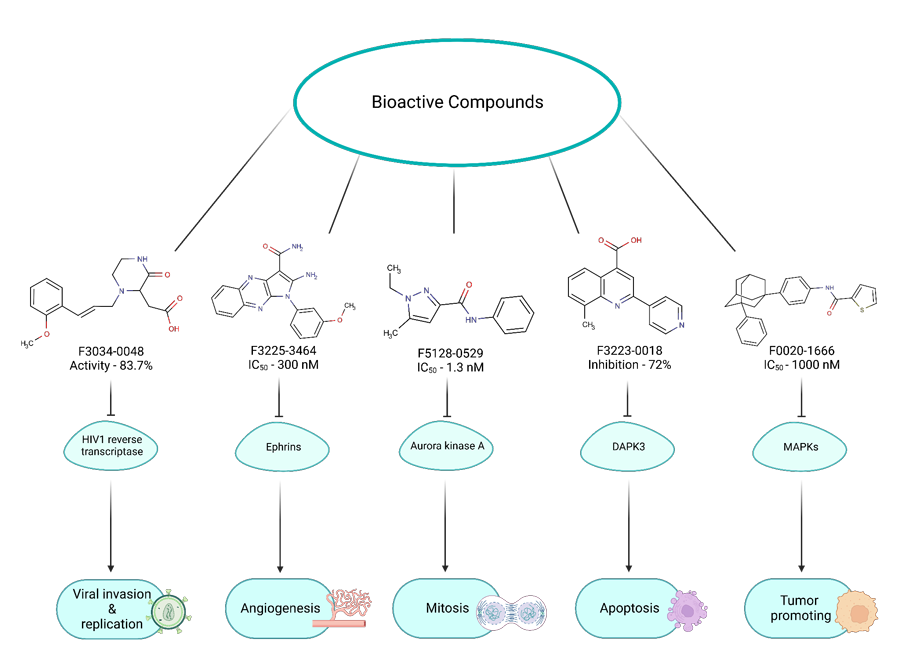 Targetmol | LF7400
 | Image