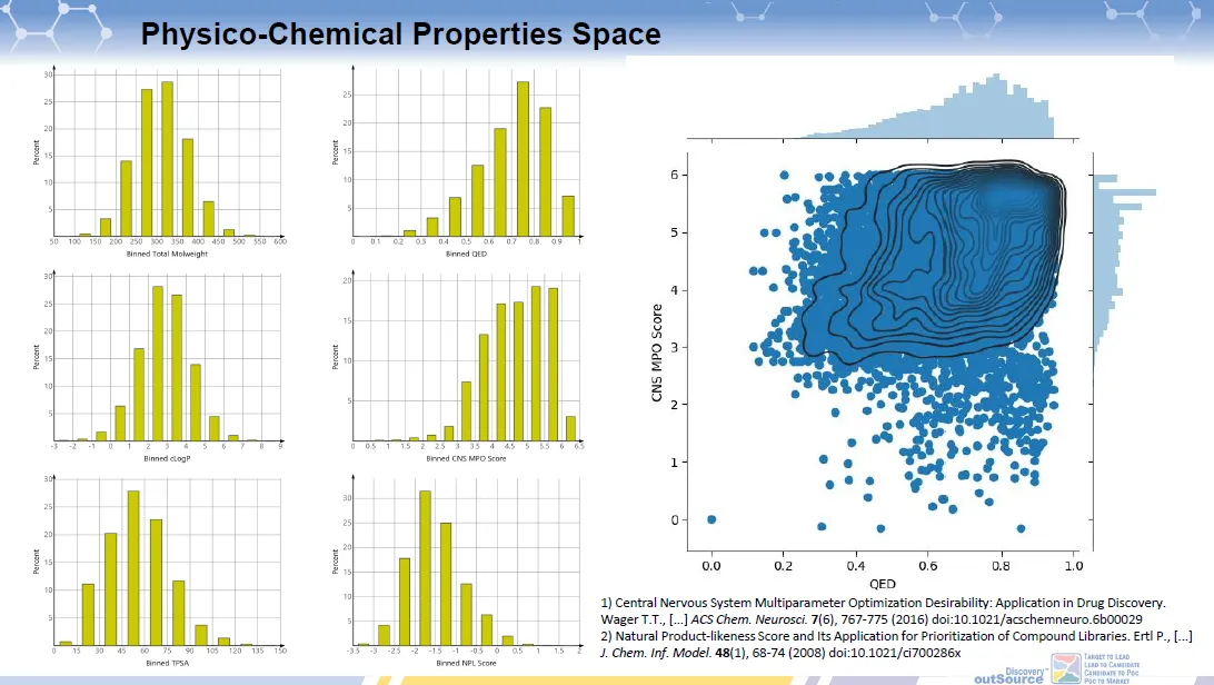  Epitranscriptome Focused Small Molecule Library