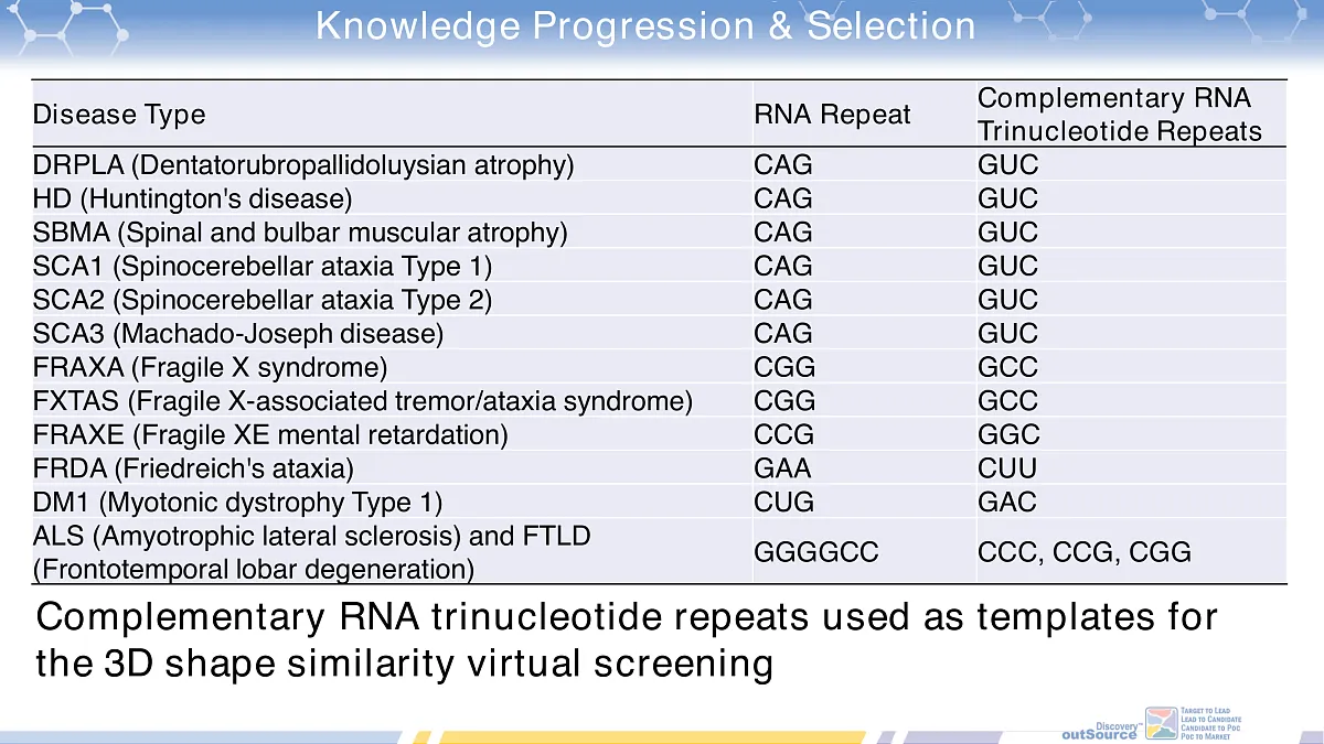  RNA Isosteric Trinucleotide Mimetics Library