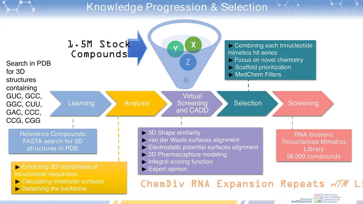  RNA Isosteric Trinucleotide Mimetics Library