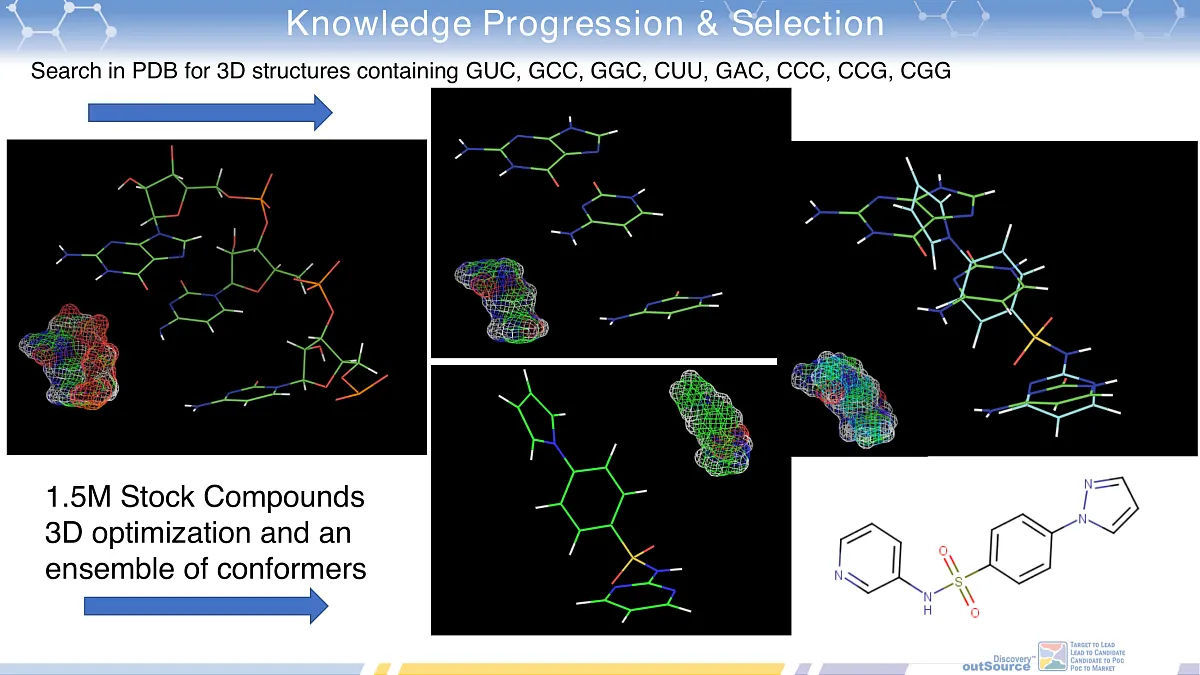 RNA Isosteric Trinucleotide Mimetics Library