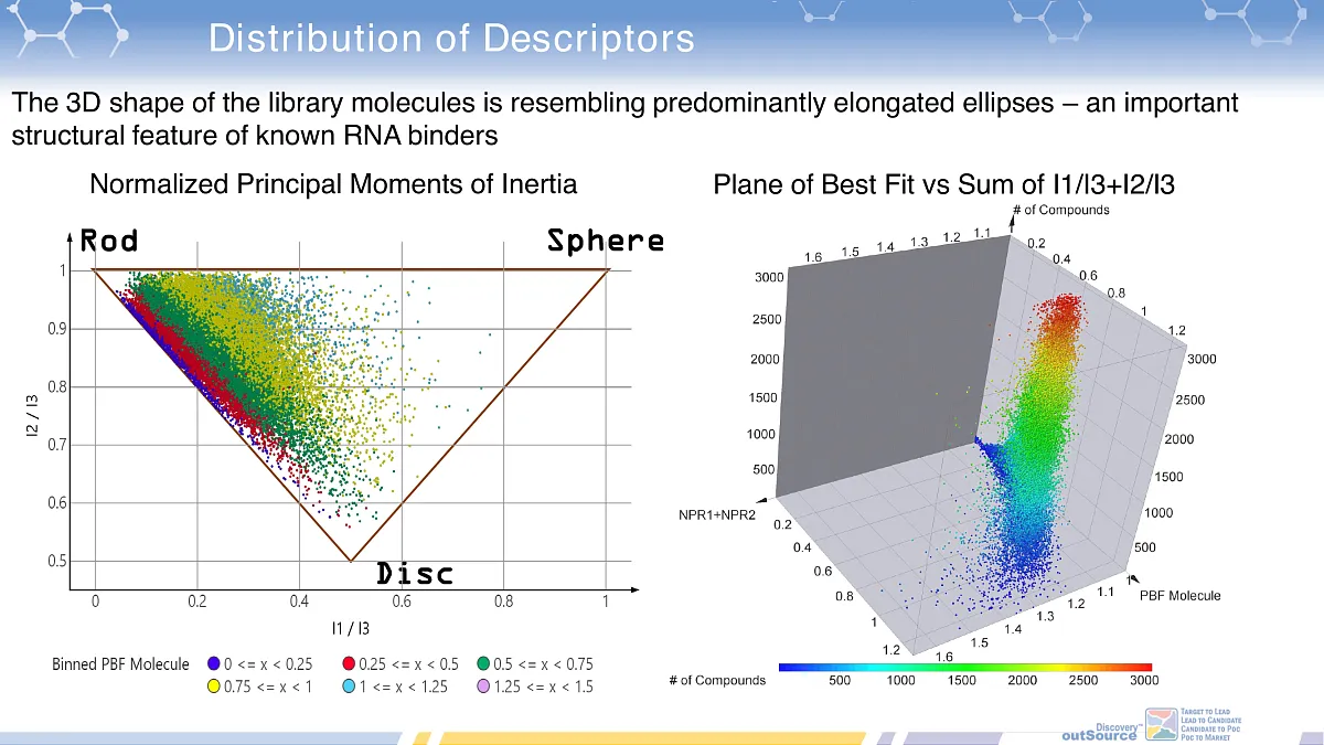  RNA Isosteric Trinucleotide Mimetics Library